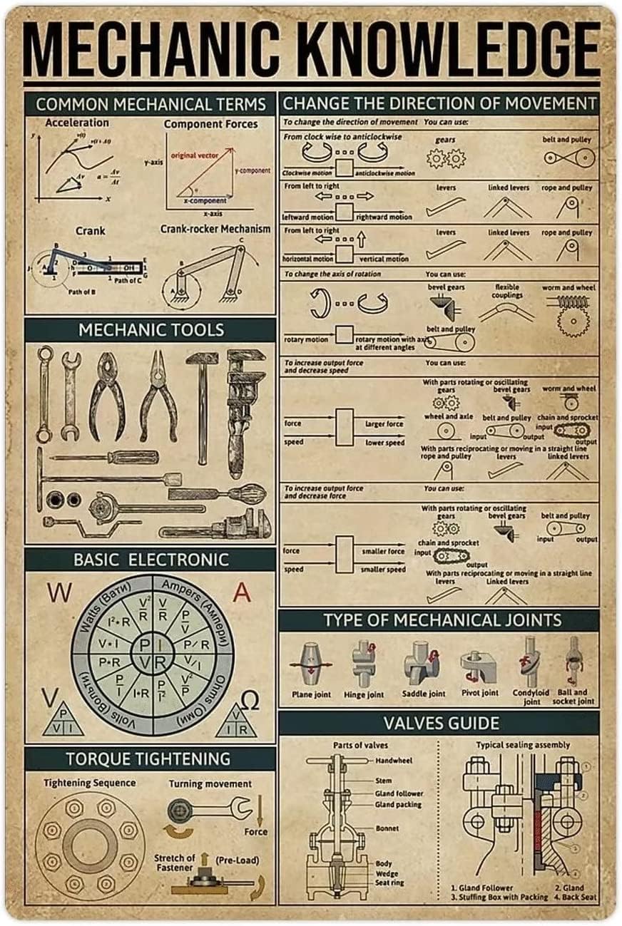 Retro Gaming Pictures - Y1, Mechanic Knowledge Metal Aluminum Signs
