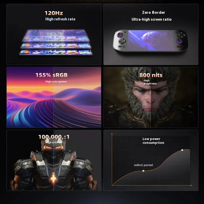 AYN Odin 2 Portal Retro Handhe - đánh giá và giá Retro Gaming Console Handheld